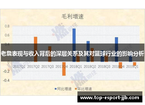 老詹表现与收入背后的深层关系及其对篮球行业的影响分析 老詹表现与收入背后的深层关系及其对篮球行业的影响分析