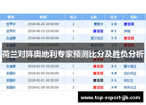 荷兰对阵奥地利专家预测比分及胜负分析