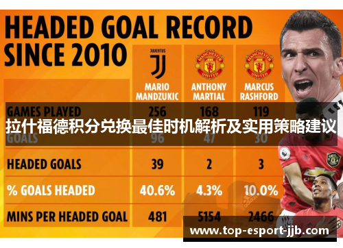 拉什福德积分兑换最佳时机解析及实用策略建议