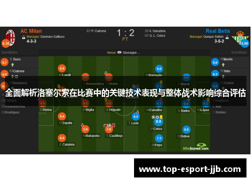 全面解析洛塞尔索在比赛中的关键技术表现与整体战术影响综合评估