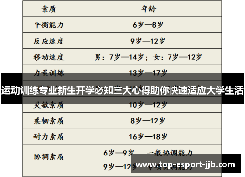 运动训练专业新生开学必知三大心得助你快速适应大学生活