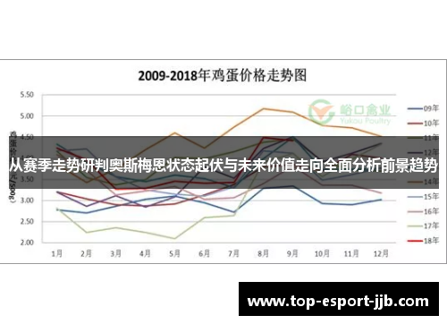 从赛季走势研判奥斯梅恩状态起伏与未来价值走向全面分析前景趋势