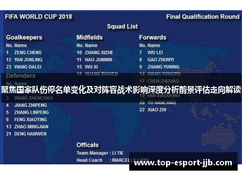 聚焦国家队伤停名单变化及对阵容战术影响深度分析前景评估走向解读 聚焦国家队伤停名单变化及对阵容战术影响深度分析前景评估走向解读