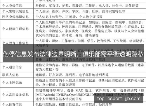 伤停信息发布法律边界明晰,俱乐部需平衡透明隐私 伤停信息发布法律边界明晰,俱乐部需平衡透明隐私
